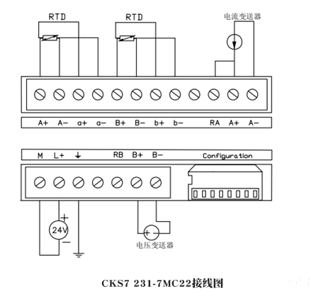 CKSKY 231-7MC混合型測量模塊