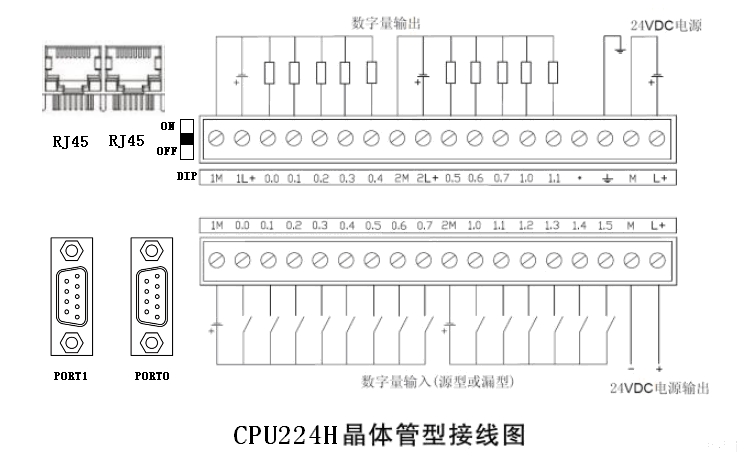 辰控智能CPU224H以太網(wǎng)接口使用說明書V0.2