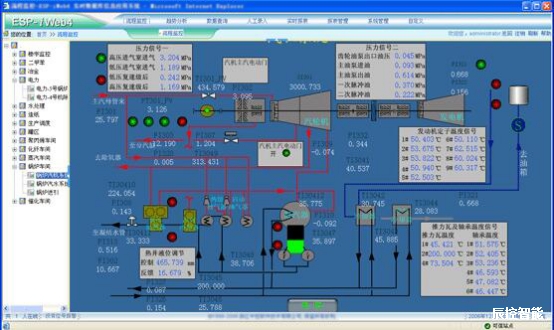 辰控300系列PLC在電廠除灰的應(yīng)用