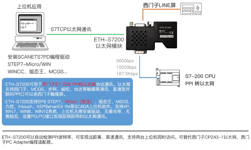 ETH-S7200 TOP圖.jpg