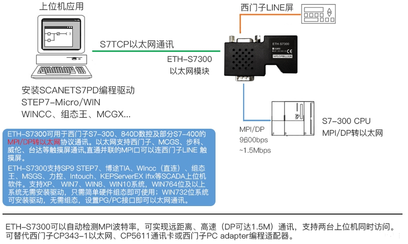 ETH-S7300 TOP圖.jpg